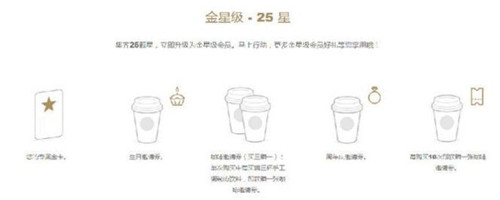 解讀“星享卡”背后運營邏輯 跟星巴克學管理！