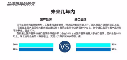 品牌格局的轉變