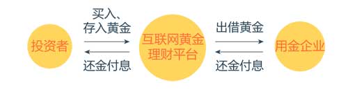 投資大佬紛紛建議買黃金 投資黃金技巧有哪些？