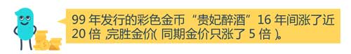 投資大佬紛紛建議買黃金 投資黃金技巧有哪些？