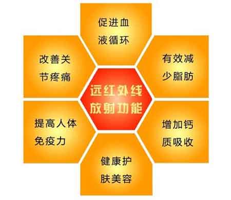 遠紅外線有什么保健養(yǎng)生功效？