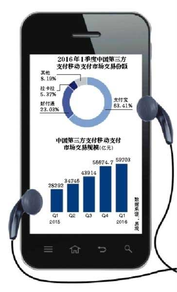 《條碼支付業(yè)務規(guī)范》征求意見稿下發(fā) 二維碼支付將放開