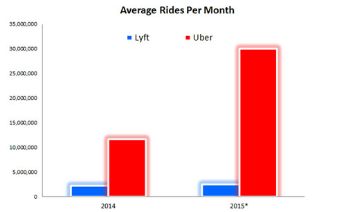 收了Uber中國之后 滴滴的全球化之路將會(huì)更難走?