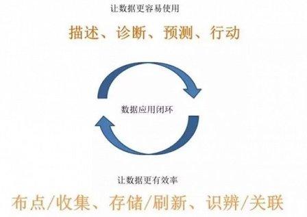 如何在大數(shù)據(jù)中尋找到別人的“集體智慧”？