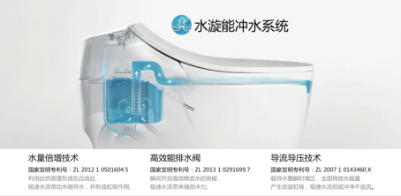 絕對(duì)的佼佼者 恒潔智能馬桶HZ800A 絕對(duì)的佼佼者 恒潔智能馬桶HZ800A