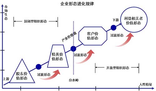 從企業(yè)文化進化規(guī)律 看阿里“月餅門”事件