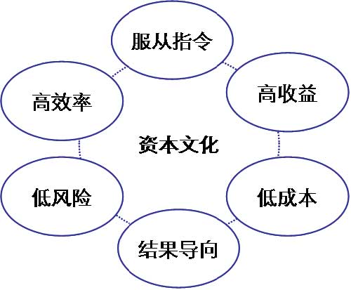 從企業(yè)文化進化規(guī)律 看阿里“月餅門”事件