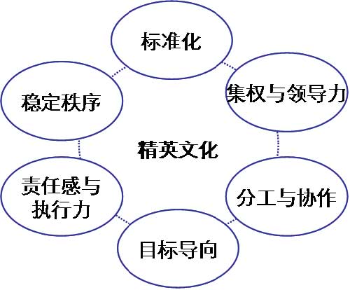 從企業(yè)文化進化規(guī)律 看阿里“月餅門”事件
