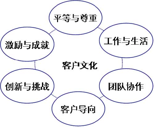從企業(yè)文化進化規(guī)律 看阿里“月餅門”事件
