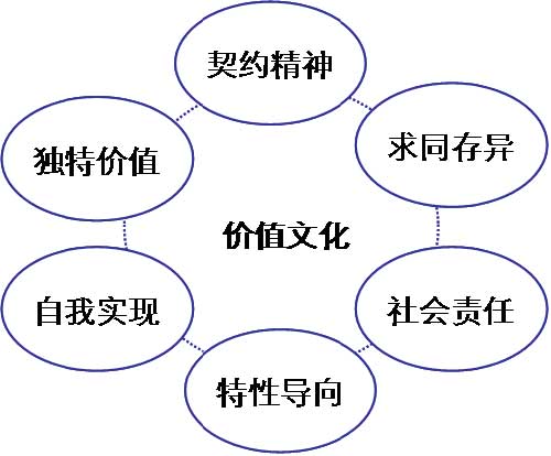 從企業(yè)文化進化規(guī)律 看阿里“月餅門”事件