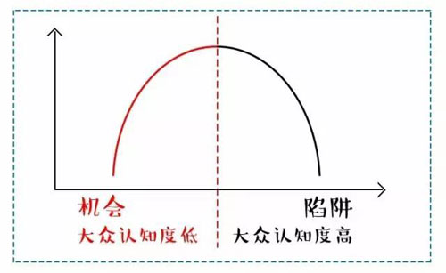 看似穩(wěn)定的選擇，其實是最大的冒險!
