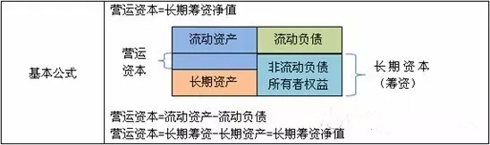那些美到窒息的財管公式，財務(wù)人你發(fā)現(xiàn)了幾個