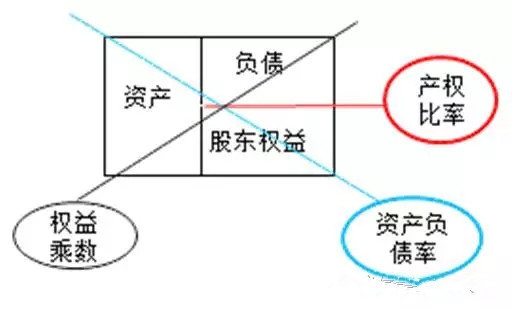 那些美到窒息的財管公式，財務(wù)人你發(fā)現(xiàn)了幾個