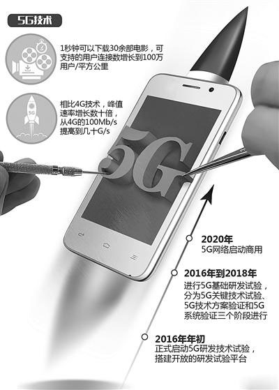 5G不是4G的簡(jiǎn)單升級(jí)：萬(wàn)物從此開(kāi)始相互連接