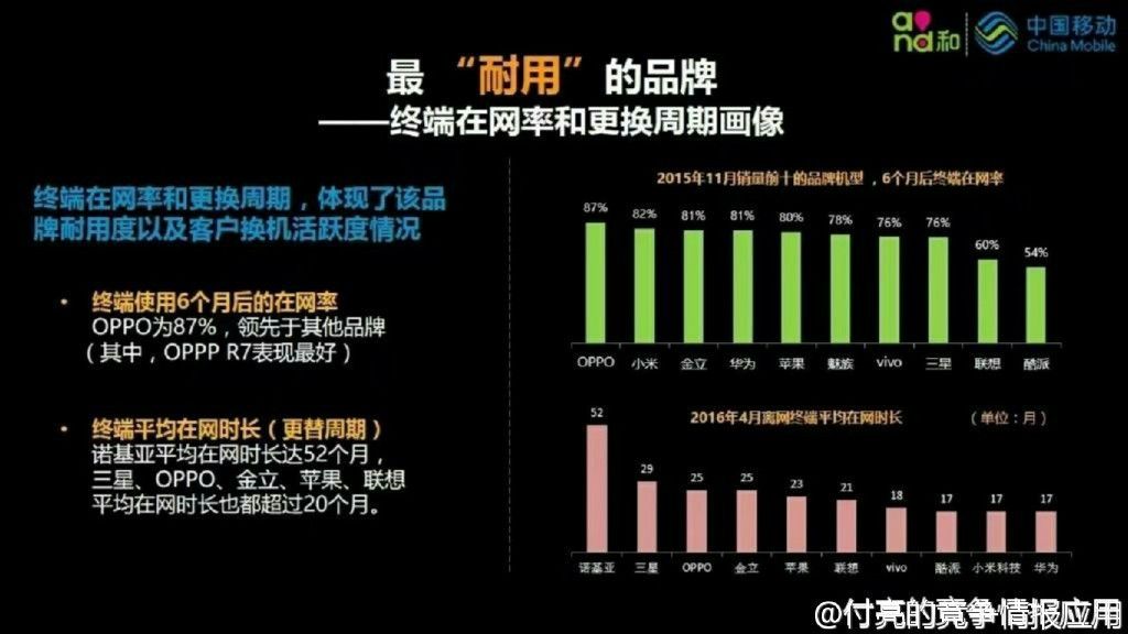 諾基亞智能機(jī)回來了,可江湖已經(jīng)不在