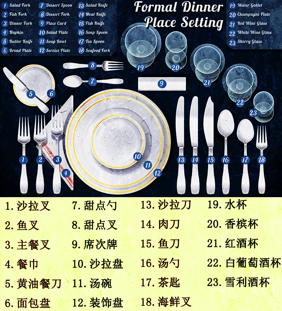 餐桌上的情商 | 西式餐桌禮儀你知多少？