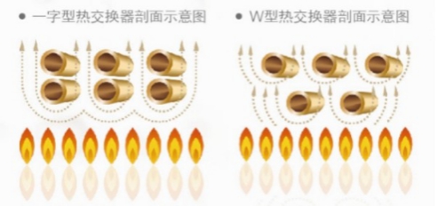 方太磁化恒溫?zé)崴髯杂X(jué)貫徹“節(jié)能是第一能源” 方太磁化恒溫?zé)崴髯杂X(jué)貫徹“節(jié)能是第一能源”