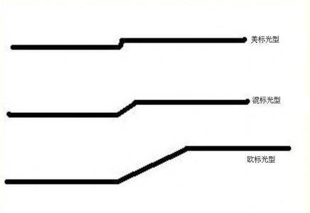 中國(guó)汽車照明著名品牌:改裝氙氣燈時(shí)要加透鏡的原因 中國(guó)汽車照明著名品牌:改裝氙氣燈時(shí)要加透鏡的原因