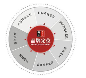 看懂可口可樂，就能學(xué)會(huì)“定位”