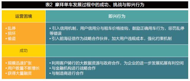 變革時代，企業(yè)如何進(jìn)行戰(zhàn)略規(guī)劃？