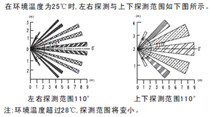 著名電工品牌：人體感應開關相關問題解答