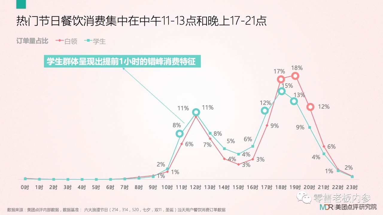 七夕這天你打算怎么過？撒狗糧背后的九大商機(jī)