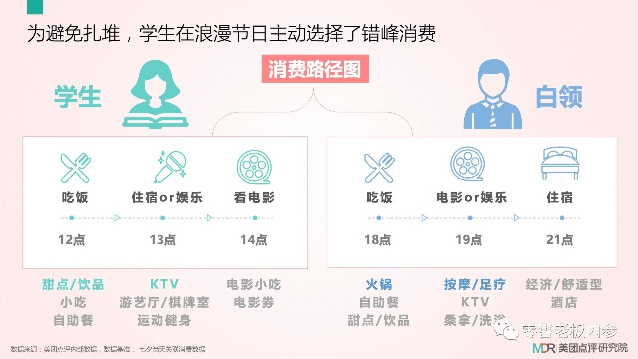 七夕這天你打算怎么過？撒狗糧背后的九大商機(jī)