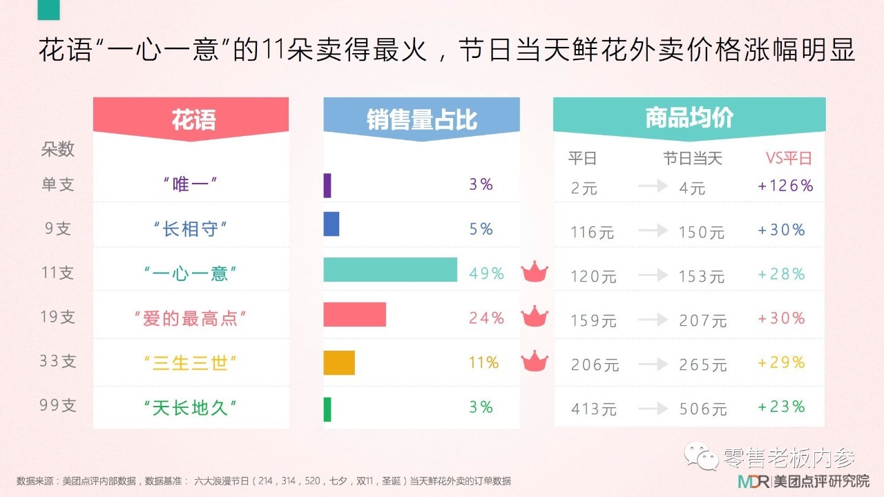 七夕這天你打算怎么過？撒狗糧背后的九大商機(jī)