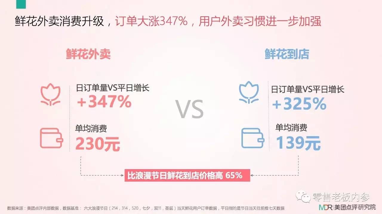 七夕這天你打算怎么過？撒狗糧背后的九大商機(jī)