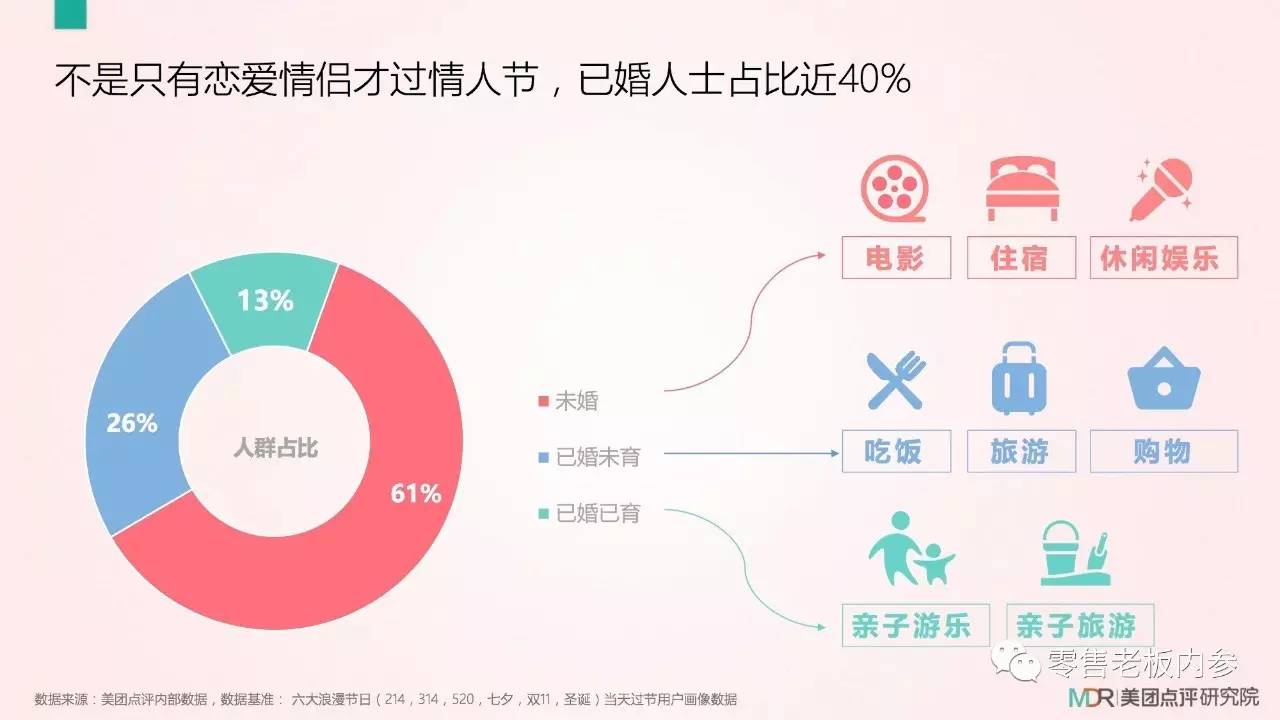 七夕這天你打算怎么過？撒狗糧背后的九大商機(jī)