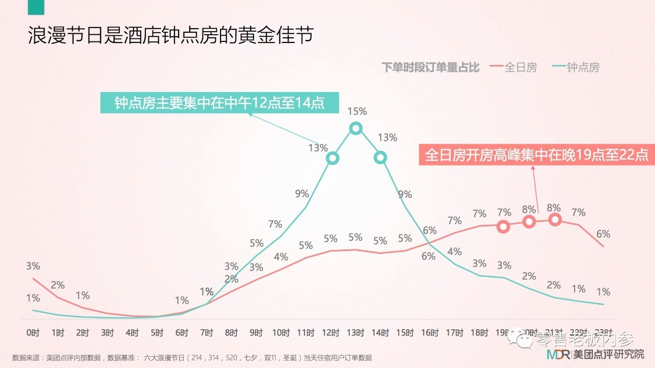 七夕這天你打算怎么過？撒狗糧背后的九大商機(jī)
