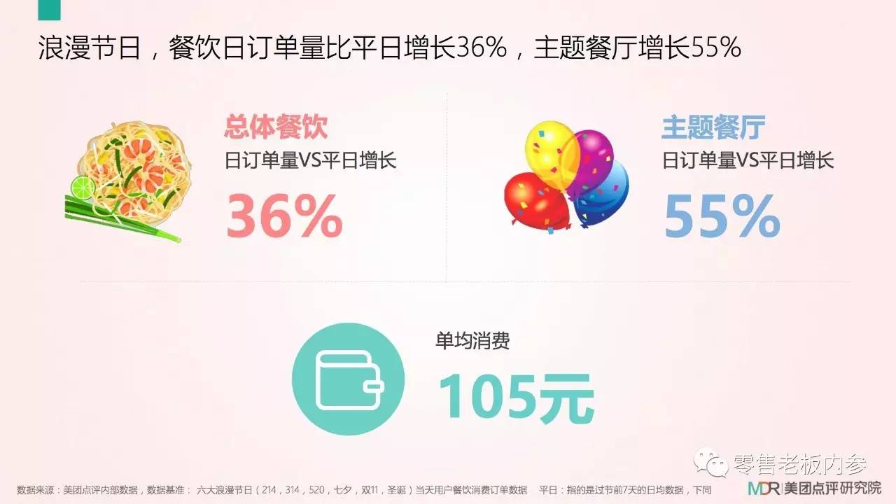 七夕這天你打算怎么過？撒狗糧背后的九大商機(jī)