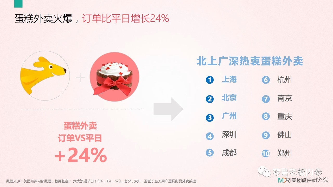 七夕這天你打算怎么過？撒狗糧背后的九大商機(jī)