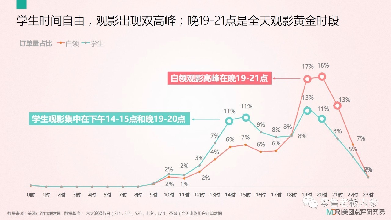 七夕這天你打算怎么過？撒狗糧背后的九大商機(jī)