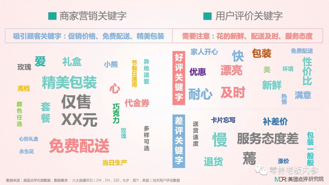 七夕這天你打算怎么過？撒狗糧背后的九大商機(jī)