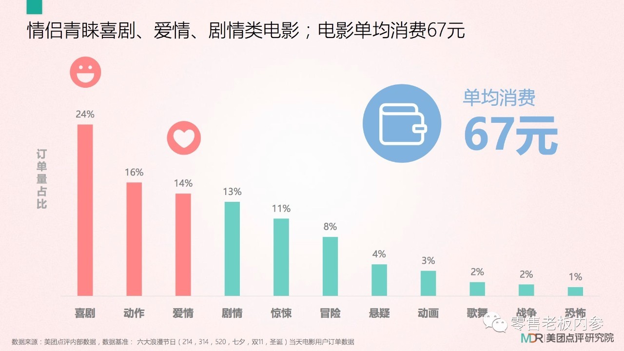 七夕這天你打算怎么過？撒狗糧背后的九大商機(jī)