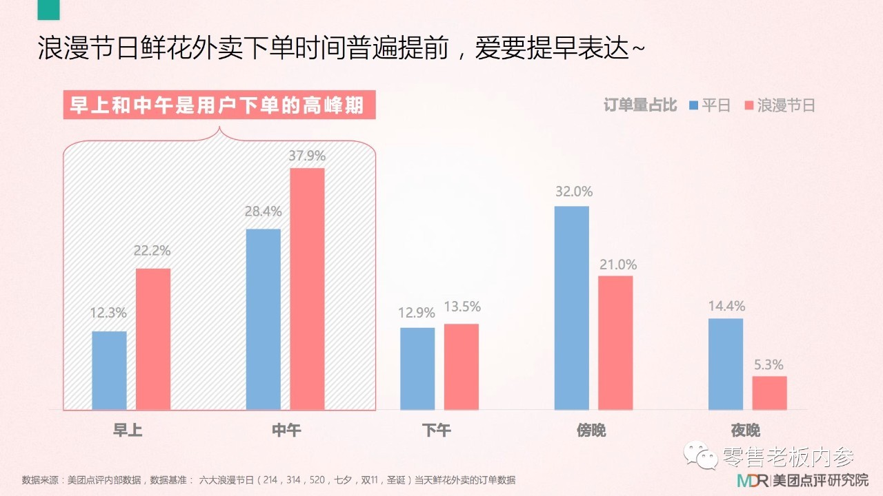 七夕這天你打算怎么過？撒狗糧背后的九大商機(jī)