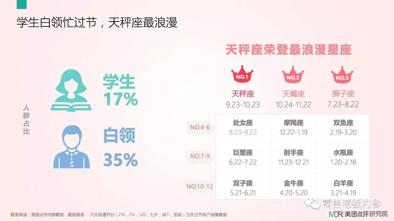 七夕這天你打算怎么過？撒狗糧背后的九大商機(jī)