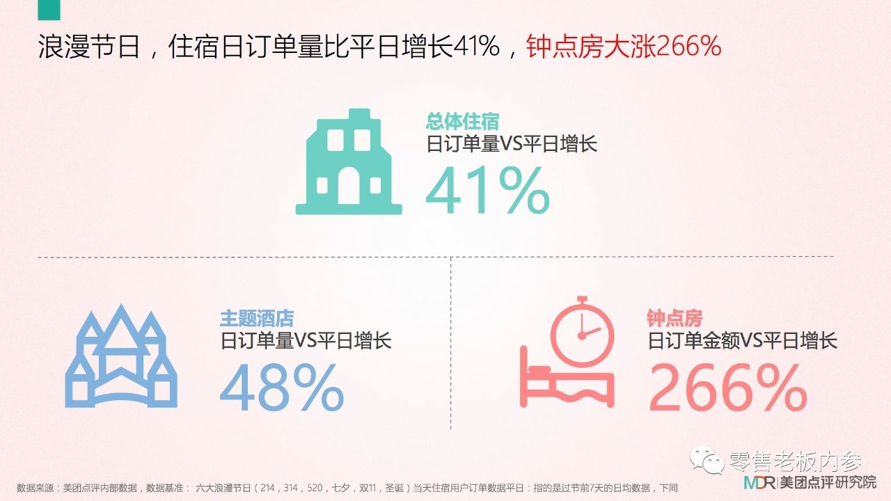 七夕這天你打算怎么過？撒狗糧背后的九大商機(jī)