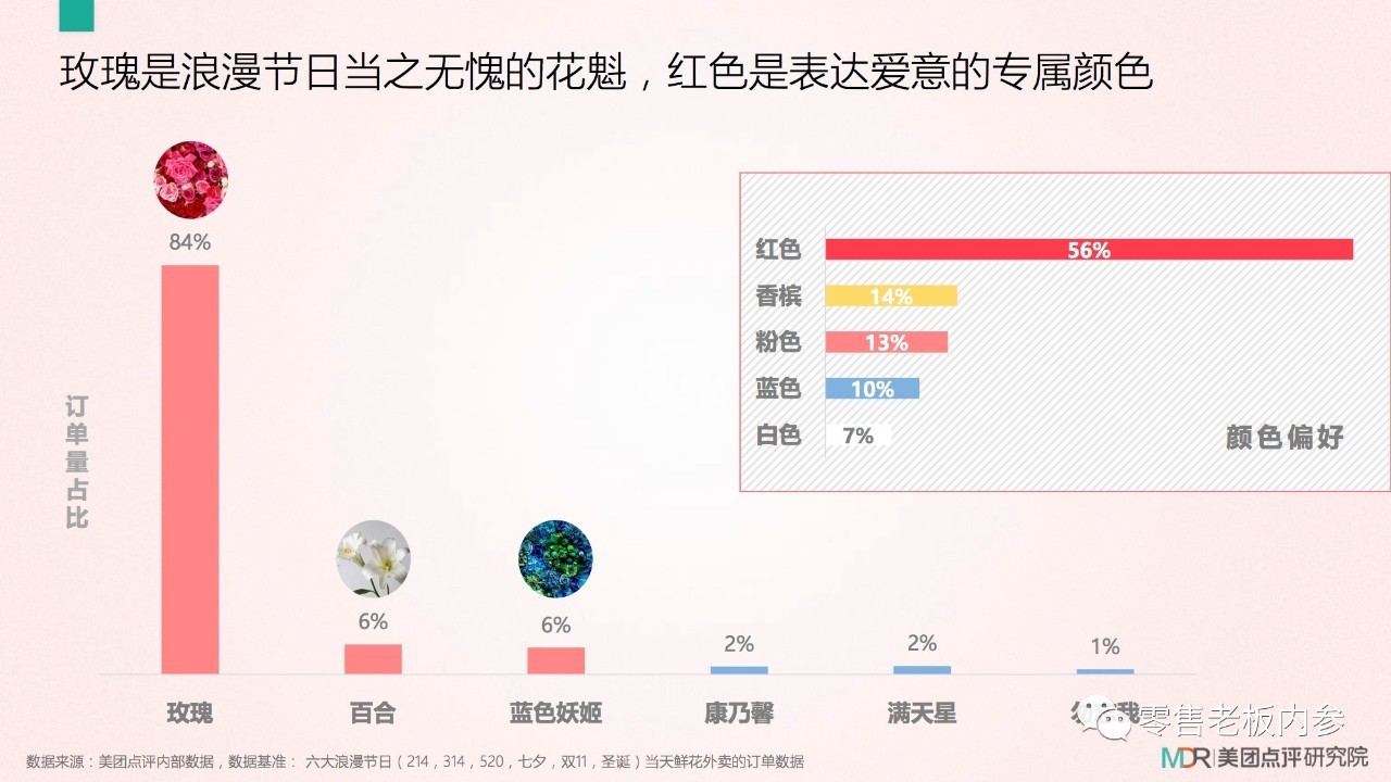 七夕這天你打算怎么過？撒狗糧背后的九大商機(jī)