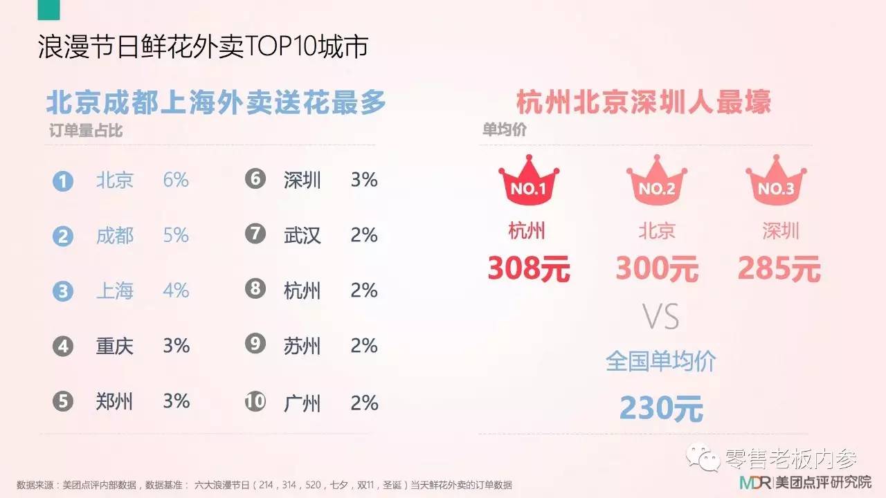 七夕這天你打算怎么過？撒狗糧背后的九大商機(jī)