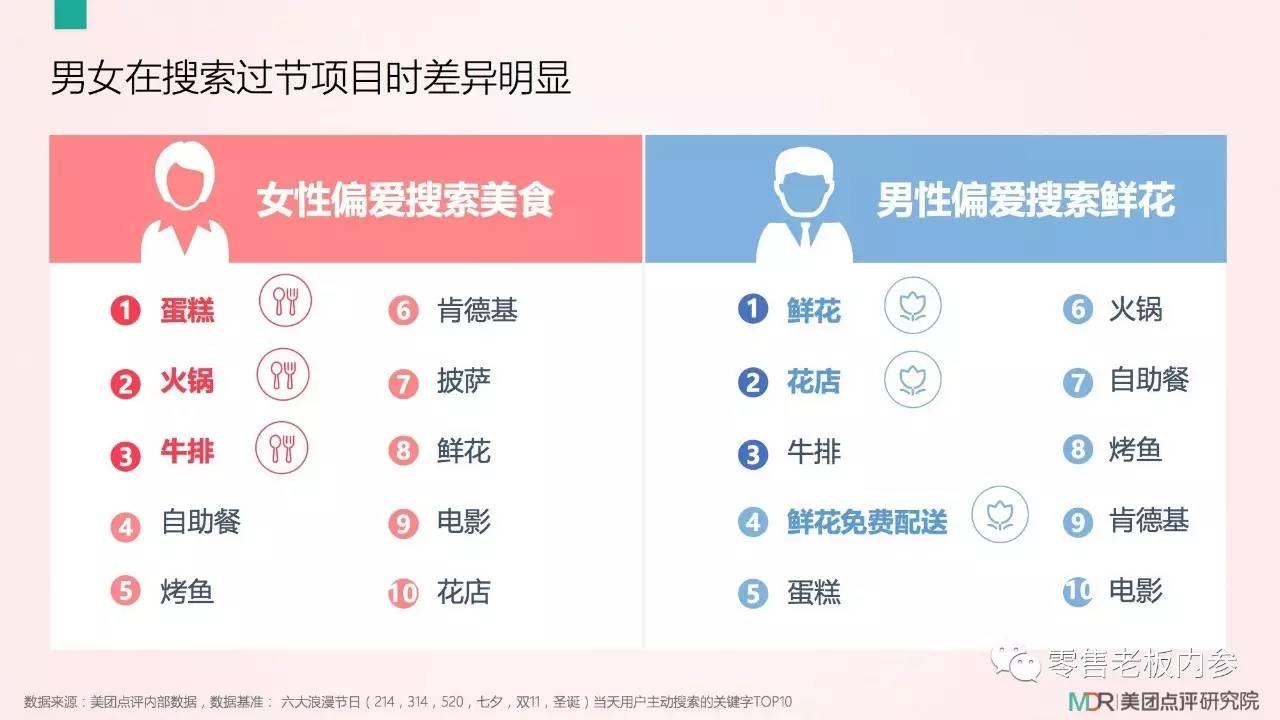 七夕這天你打算怎么過？撒狗糧背后的九大商機(jī)