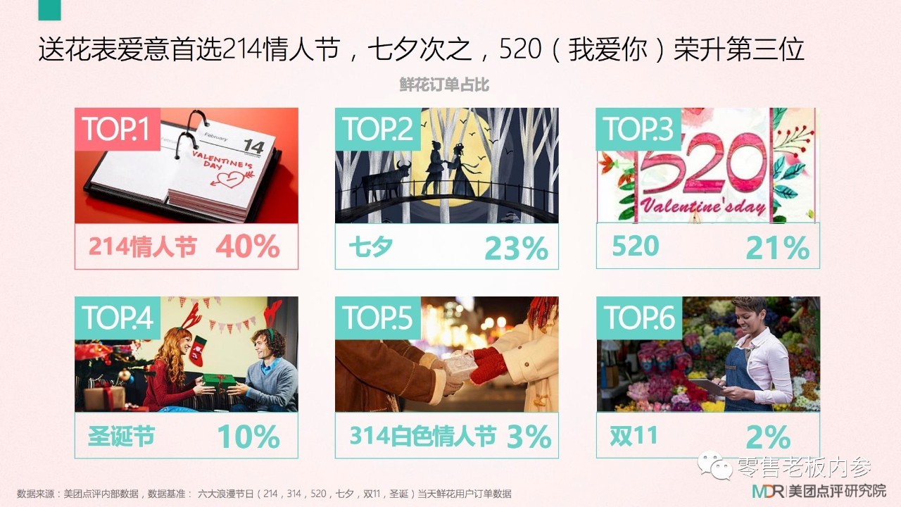 七夕這天你打算怎么過？撒狗糧背后的九大商機(jī)