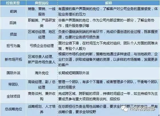 聯(lián)想、阿里、華為、京東的輪崗制，值得學(xué)習(xí)借鑒！