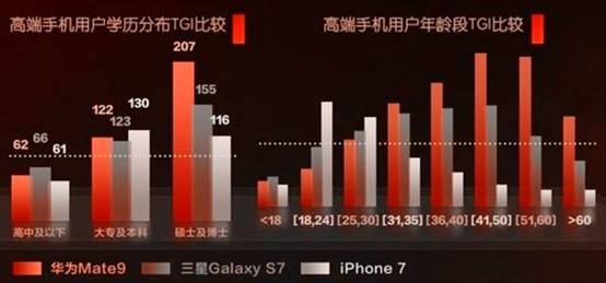 中國到底有多少人買不起iPhone X？