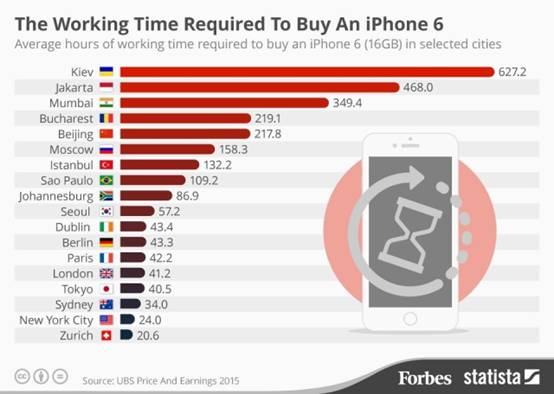 中國到底有多少人買不起iPhone X？