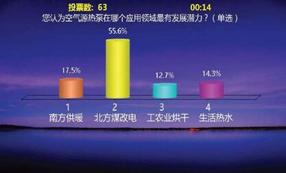 意料之中，空氣能熱泵將在“煤改電”項(xiàng)目發(fā)力