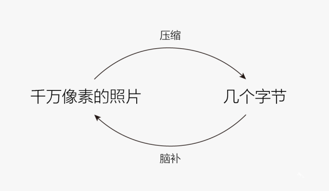從10年前iPhone發(fā)布會中，我們能學(xué)到什么營銷技巧？