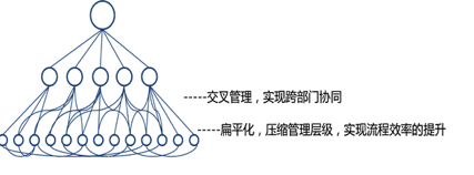 谷歌的這些管理方式，可以說是非常非常有意思啦！