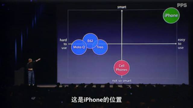 從10年前iPhone發(fā)布會中，我們能學(xué)到什么營銷技巧？